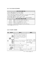 [기업경영]공기업 민영화 정책의 내용과 문제점 연구-5