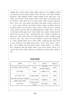 [사회학]정보화사회의 문제점과 대안-8