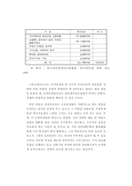 [게임시장]온라인게임산업의 향후전망-10
