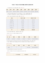 [경영분석]외식업체 현황과 마르쉐의 성공사례 분석-2