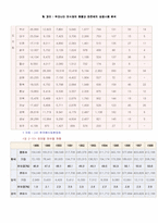 [경영분석]외식업체 현황과 마르쉐의 성공사례 분석-6