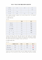 [경영분석]외식업체 현황과 마르쉐의 성공사례 분석-9