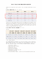 [경영분석]외식업체 현황과 마르쉐의 성공사례 분석-10