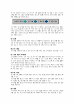 [전자상거래]외식업체의 인터넷 마케팅-2