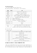 [전자상거래]외식업체의 인터넷 마케팅-6