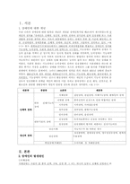 [사회복지]장애인가족의 현황 및 대책-2