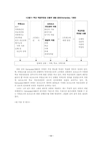 [사회복지]빈곤청소년의 실태 및 대책-6