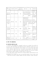 [가족복지]이혼과 이혼가족의 문제점과 대책-11