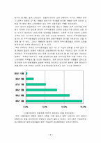[전자상거래]전자상거래를 이용한 농산물 유통체계 개선 방안-7