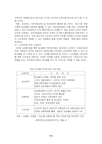 [전자상거래]전자상거래를 이용한 농산물 유통체계 개선 방안-10