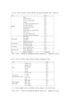 [노사관계]연봉제 도입과 노동의 대응-3