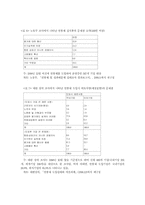 [노사관계]연봉제 도입과 노동의 대응-8