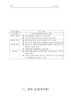 [사업계획서]산소 카페 사업계획서-5