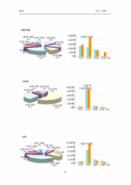 [사업계획서]산소 카페 사업계획서-20