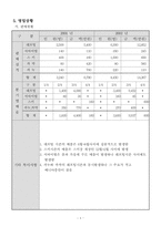 [사업계획서]레져이벤트 사업계획서-5