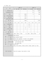 [사업계획서]레져이벤트 사업계획서-6