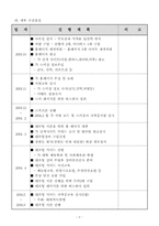 [사업계획서]레져이벤트 사업계획서-9