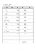 [사업계획서]레져이벤트 사업계획서-10