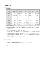 [사업계획서]레져이벤트 사업계획서-13