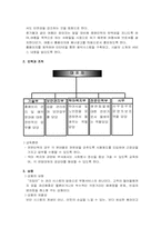 [사업계획서]집 `지킴이` 사업계획서-2
