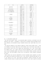 [거시경제학]디노미네이션 사례, 장단점 및 우리나라 현실화-9