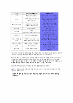 [경제정책]남북경제협력에 관한 보고서-12