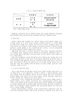 [경제사]동양이 서양에 비해 근대화에 뒤진 이유- 종교중심으로 --7