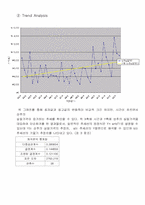 [농업경제]상추 수요 및 회귀분석-4