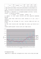 [농업경제]상추 수요 및 회귀분석-5