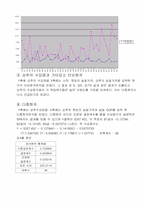 [농업경제]상추 수요 및 회귀분석-7