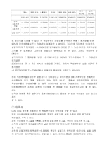 [농업경제]상추 수요 및 회귀분석-8