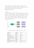 [졸업][정보통신]SERIAL 통신을 이용한 원격제어 구현-8