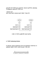 [학사]Winsock32 API 를 이용한 TCP/IP 기반 CHATTING-PROGRAM-11