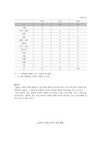 [국제정보통신론]한.중.일 IT산업의 전략적 제휴 현황과 향후 전략-5