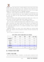 [경영전략]카페라떼 마케팅전략-4