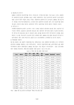 [기업브랜드]2002월드컵과 우리나라 기업브랜드 이미지의 육성방안-5