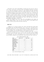 [전자상거래]국내 전자상거래 현황 분석-13