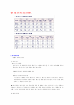 [기업과사회]파파이스 사업 및 시장조사-2