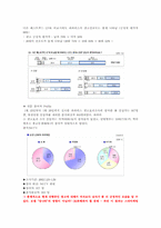 [기업과사회]파파이스 사업 및 시장조사-6