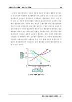 [산업조직론]독점적 경쟁시장-6