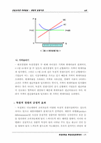 [산업조직론]독점적 경쟁시장-7
