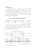 [졸업][경제]한국 증시의 문제점과 요인 그리고 향후 전망-2
