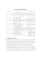 [졸업][경제]한국 증시의 문제점과 요인 그리고 향후 전망-8