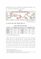 [졸업][경제]한국 증시의 문제점과 요인 그리고 향후 전망-9