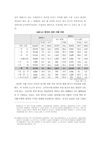 [졸업][경제]한국 증시의 문제점과 요인 그리고 향후 전망-10