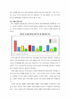 [졸업][경제]한국 증시의 문제점과 요인 그리고 향후 전망-11
