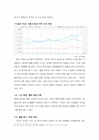 [졸업][경제]한국 증시의 문제점과 요인 그리고 향후 전망-16