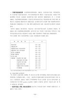 [한국경제론]6～70년대 수출주도형 성장모형 평가-4