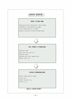 [기업경영론]`NHN` 인터넷기업 성공신화와 발전방향-11