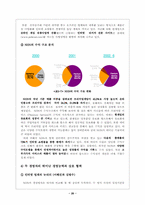 [기업경영론]`NHN` 인터넷기업 성공신화와 발전방향-20